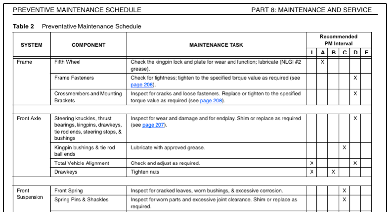 preventative maintenance schedule